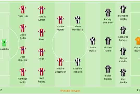 Atletico Madrid - Juventus - lineup