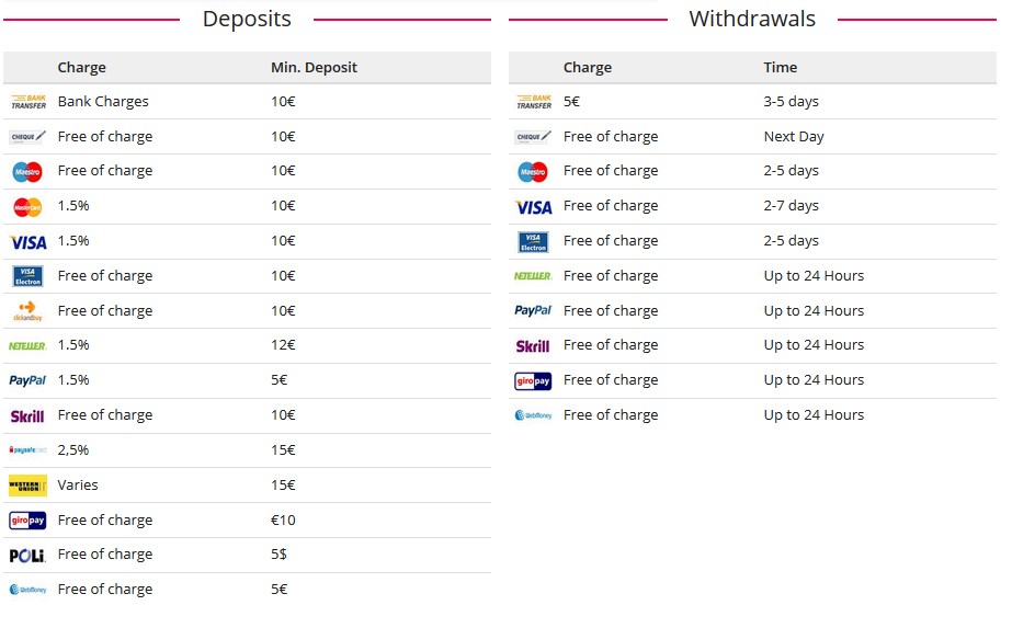 Betfair payment methods