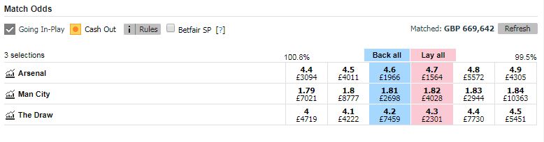 Match Odds Example